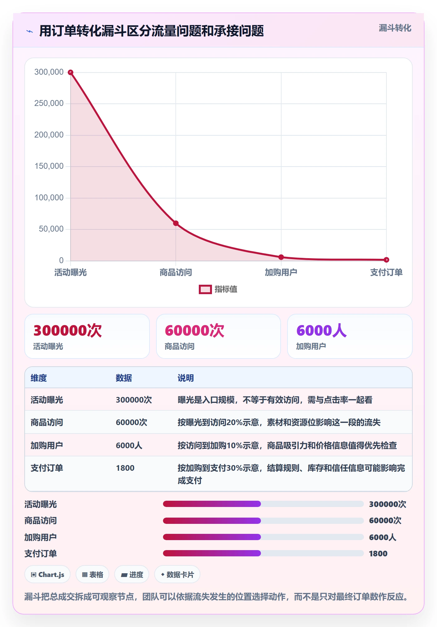 店铺运营管理进阶课：围绕活动管理完善落地案例