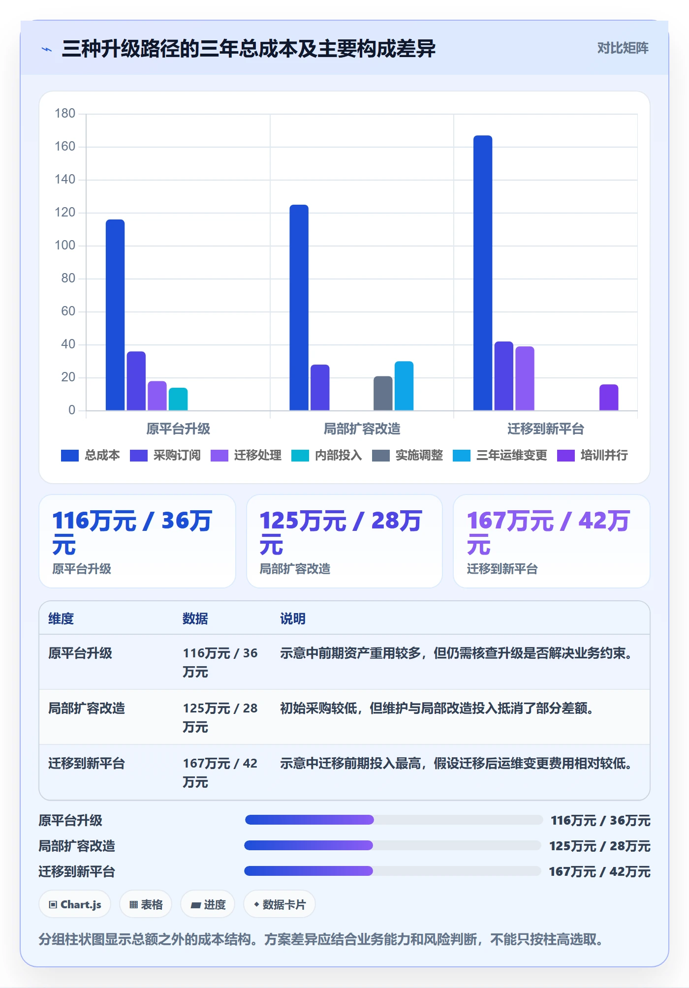 bi 平台升级方案：用落地案例改善选型成本