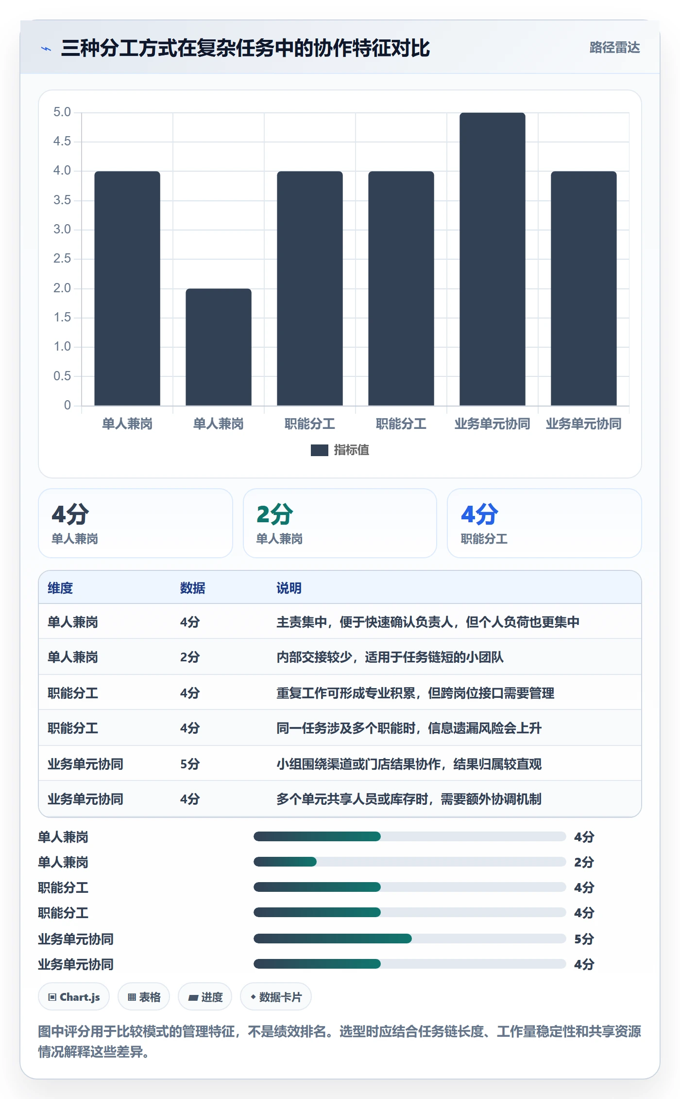 店铺运营管理管理要点：岗位分工的选型方法如何设计