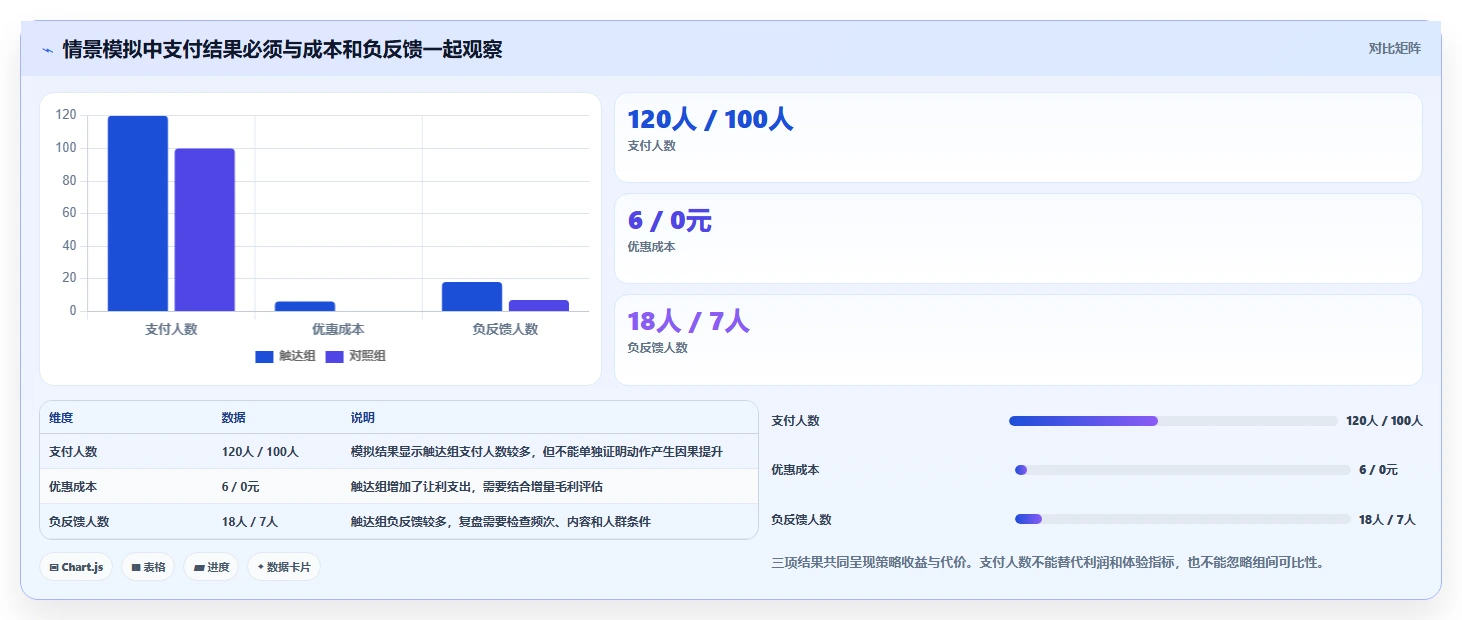 电商数据运营选择标准：用户洞察维度如何评估精细化运营