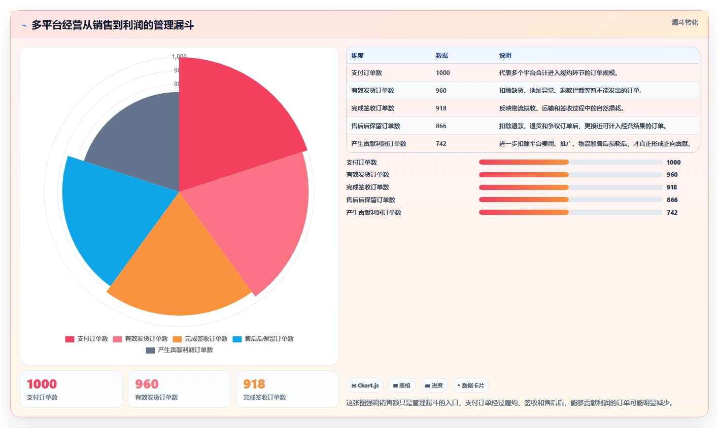 电商管理怎么管？以多平台经营为核心的中小商家方案