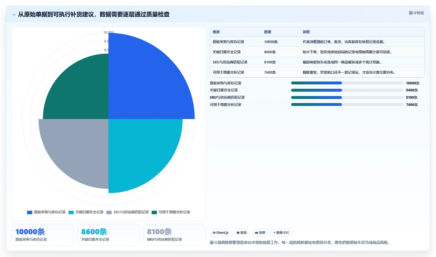 仓库安全库存管理怎么选？采购周期相关的效率提升判断标准