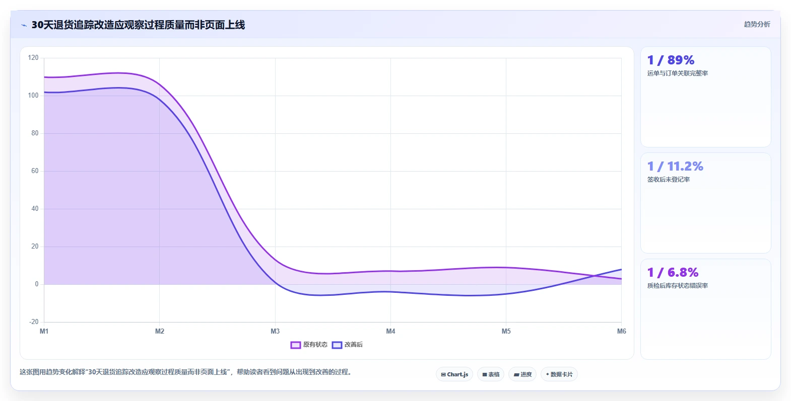 电商仓储管理：品牌零售商常见误区：退货处理为什么总遇到退货难追