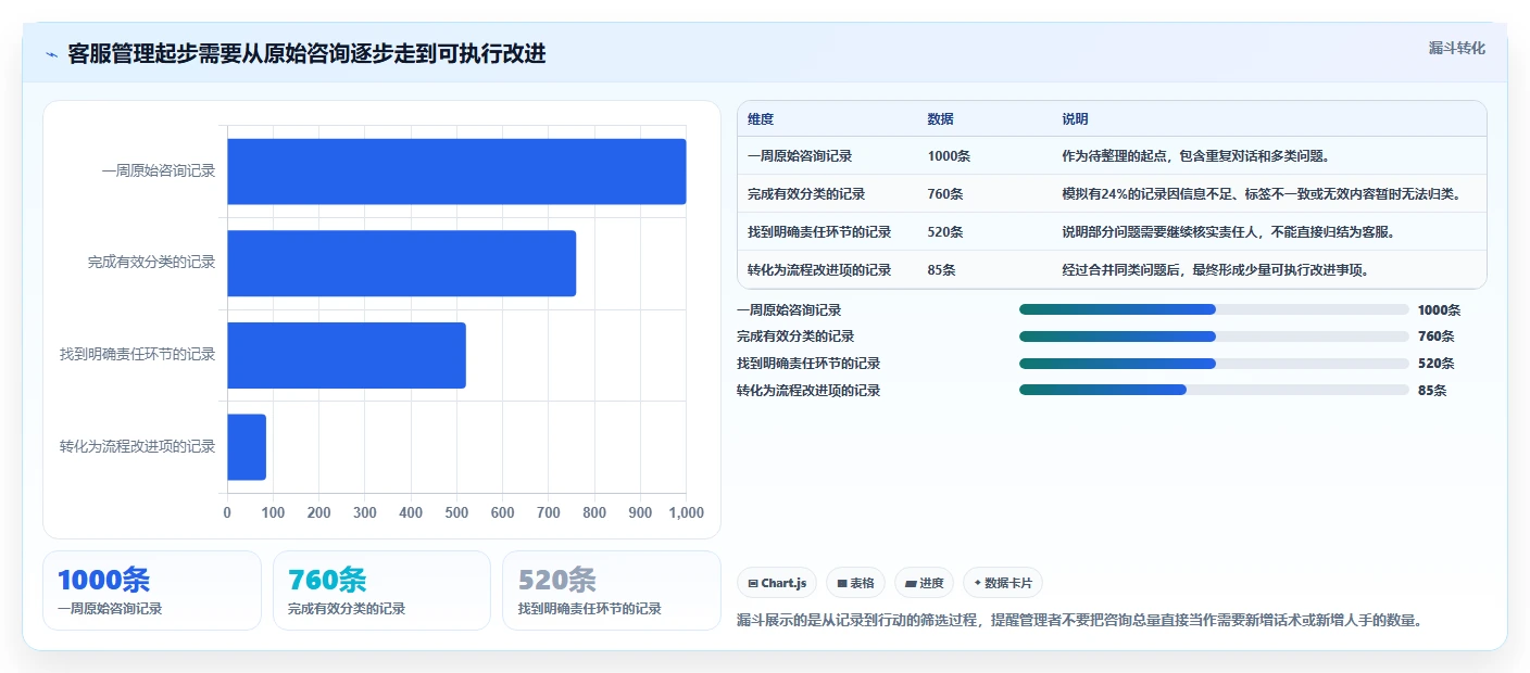店铺运营包括哪些方面精细化运营:客服管理从哪里开始