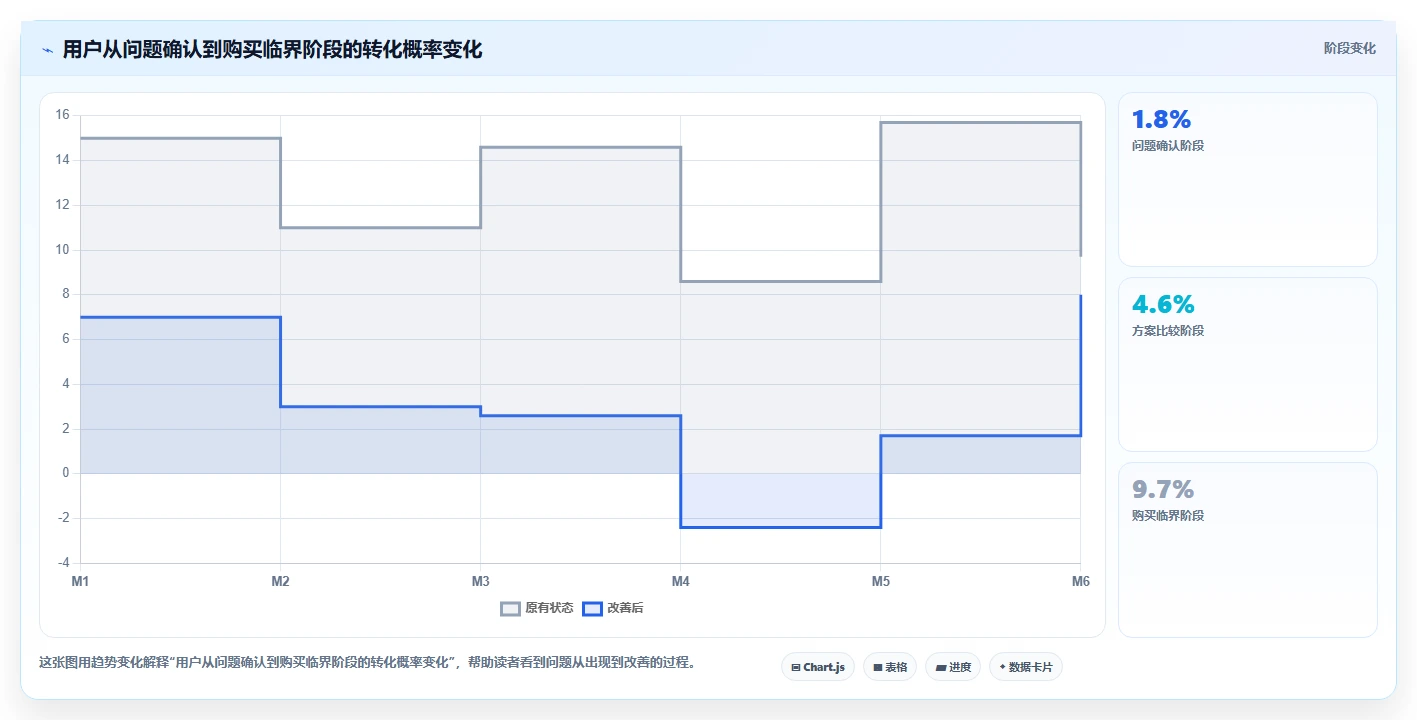 小红书数据分析：数据分析师评估框架：人群画像是否真正带来优化投放预算