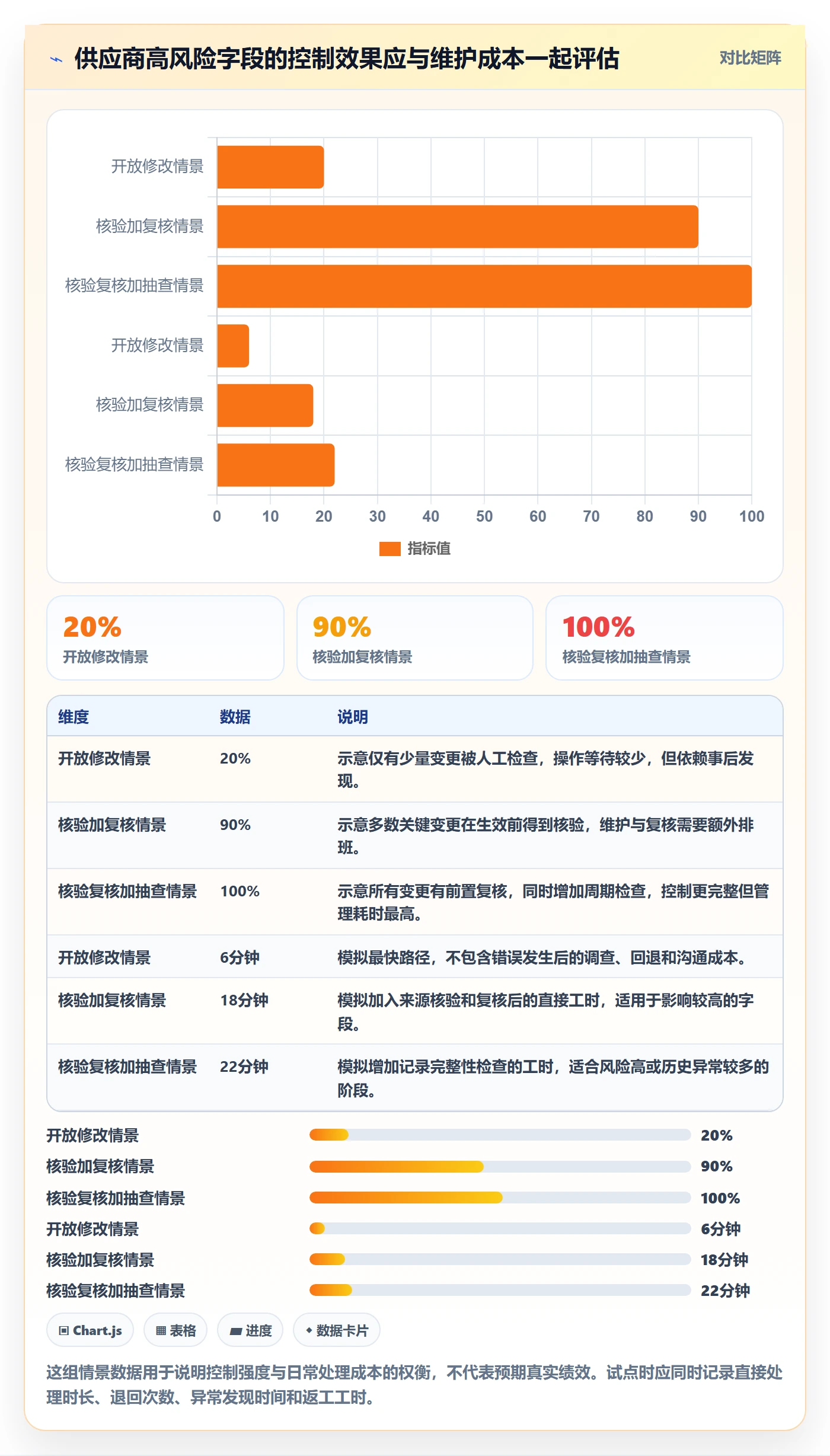 erp数据录入运营框架：把权限分工纳入新手避坑