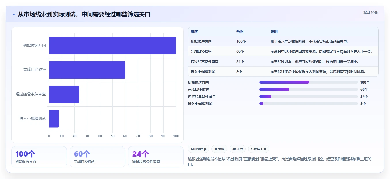 拼多多数据分析工具免费问题诊断：选品数据如何用日常管理改进