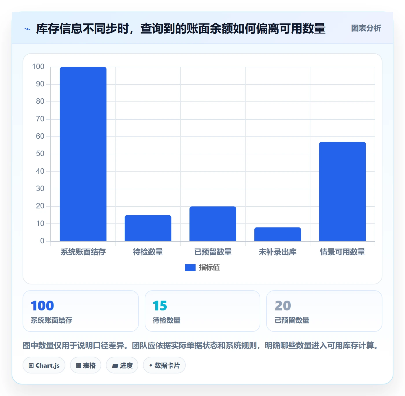 库存管理系统使用技巧：库存台账对应的团队协同方法