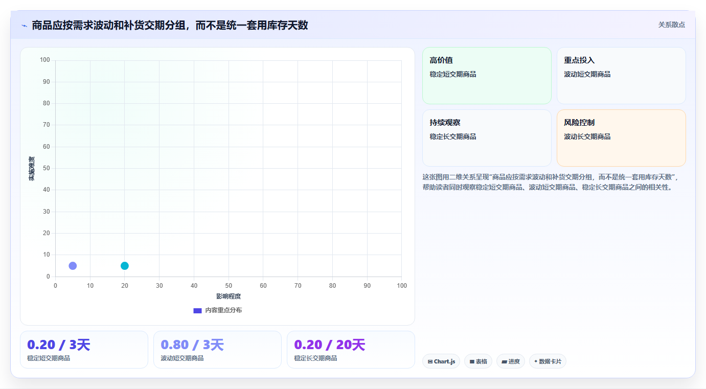 仓库安全库存管理运营框架：把库存上限纳入自动化方案