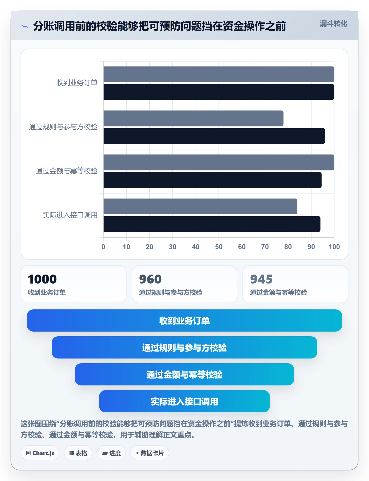 分账系统怎么管？以接口对接为核心的进阶玩法方案