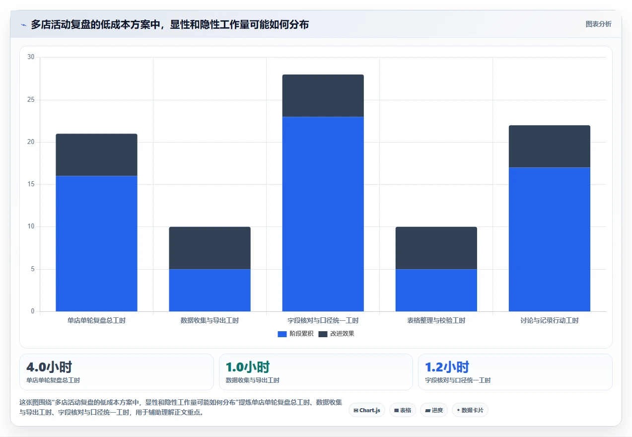 拼多多数据分析工具免费怎么优化？先从活动表现的多店经营入手