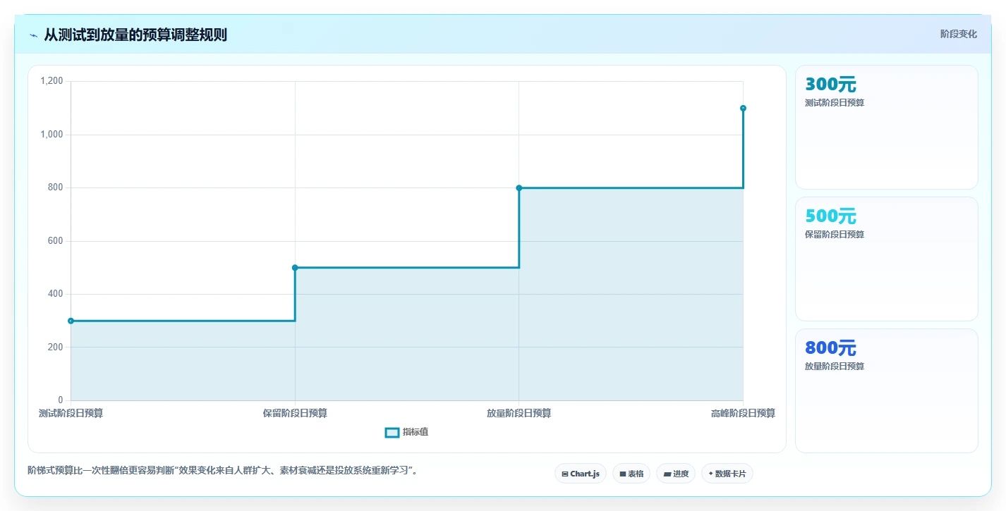 小红书数据分析:品牌商家管理方法:把人群画像转化为优化投放预算