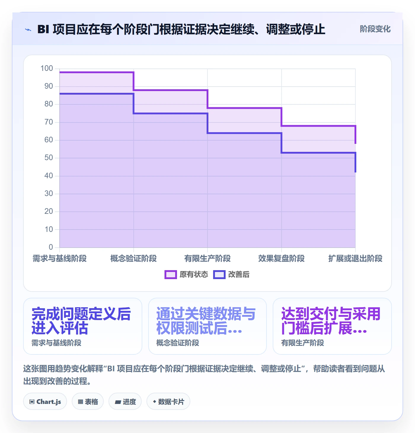 bi 平台实战复盘：从选型成本验证落地案例效果