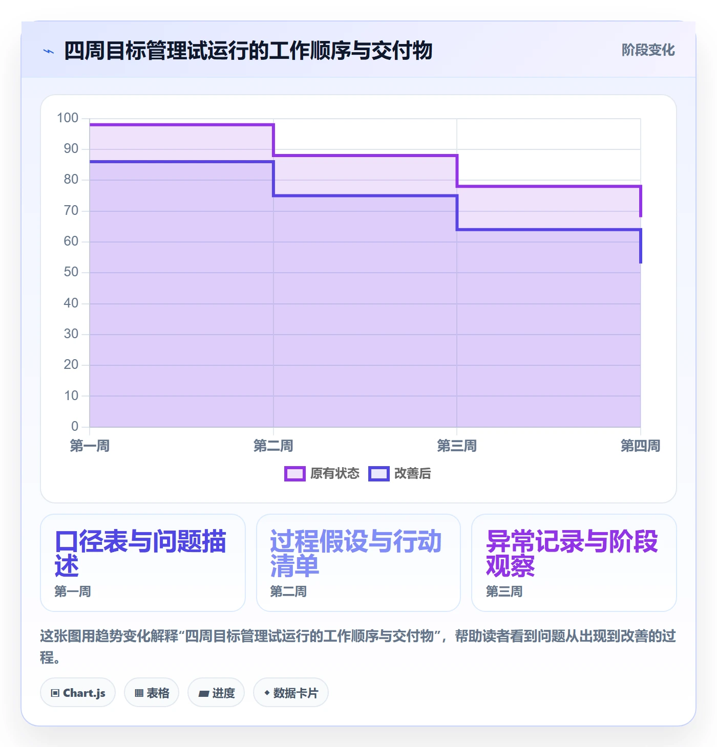 店铺运营管理基础课：经营目标相关的常见误区一次讲透