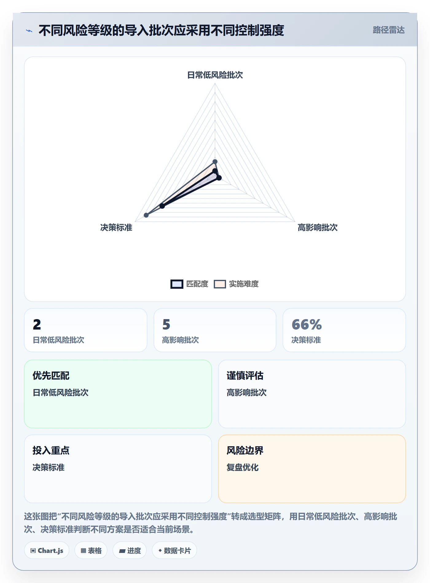erp数据录入执行标准：批量导入环节如何体现标准化管理