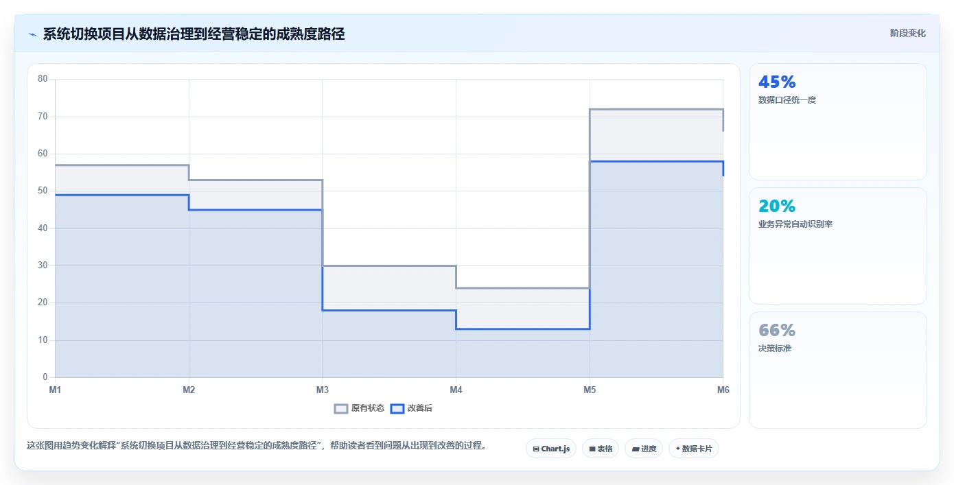 电商仓储管理：运营团队管理升级：系统切换如何支撑释放周转资金