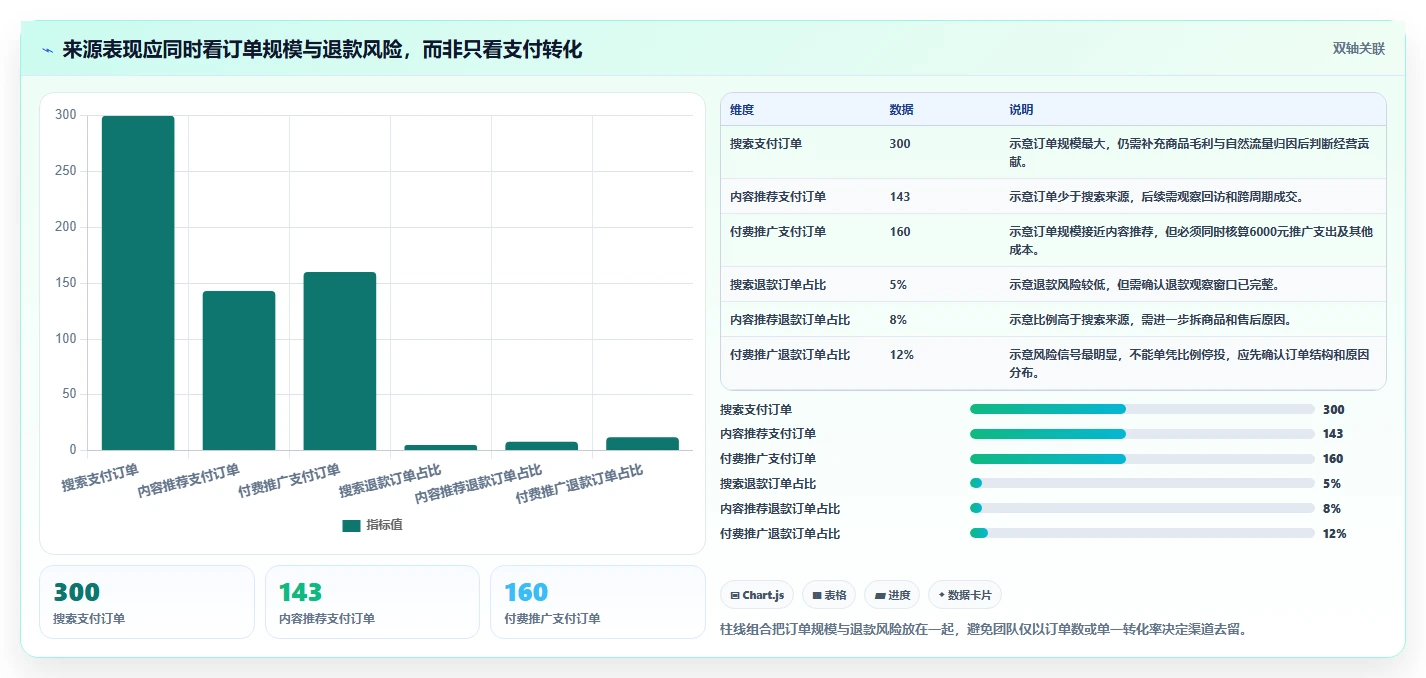 店铺运营包括哪些方面检查方法：通过流量运营评估精细化运营质量
