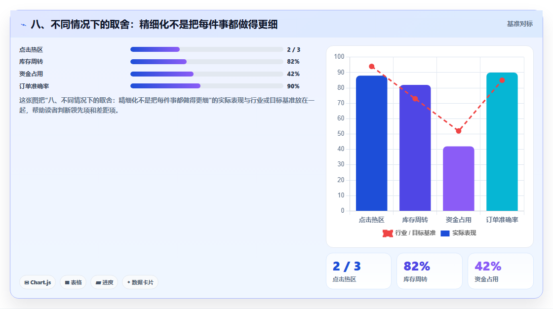 八、不同情况下的取舍：精细化不是把每件事都做得更细