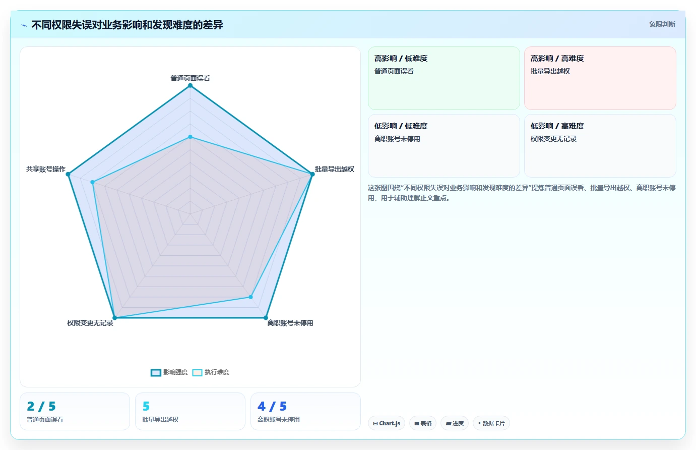 电商crm系统选择标准：权限合规维度如何评估成本控制