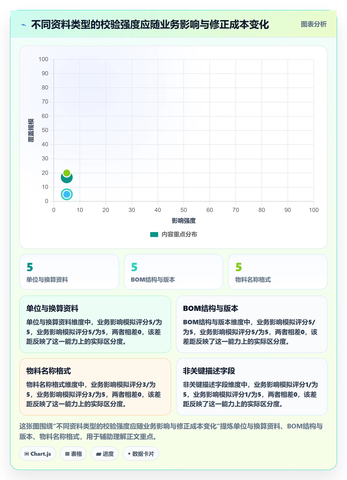 erp数据录入使用技巧：基础资料对应的进阶玩法方法