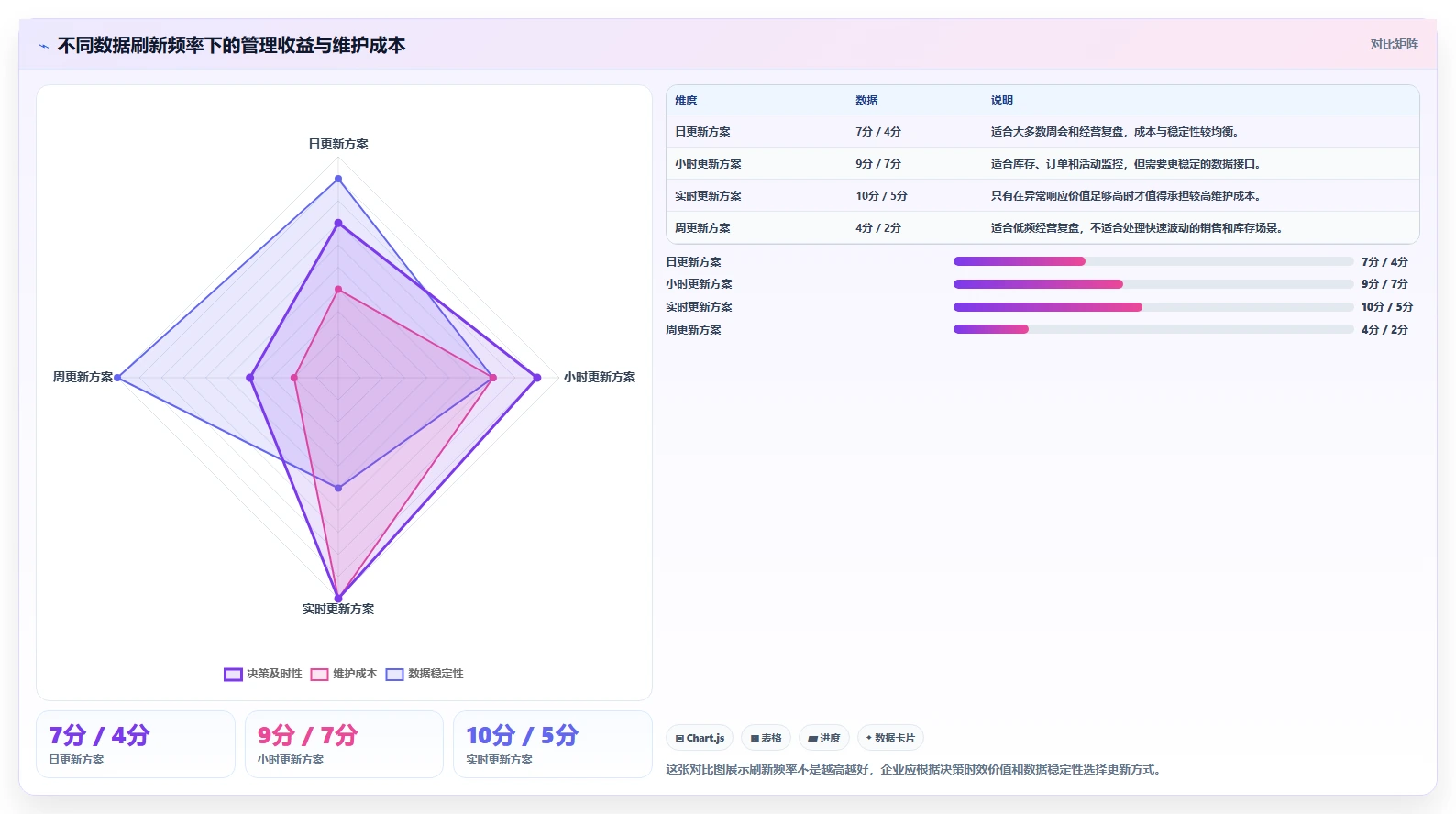 运营管理平台工作指南：用实操教程解决经营分析问题