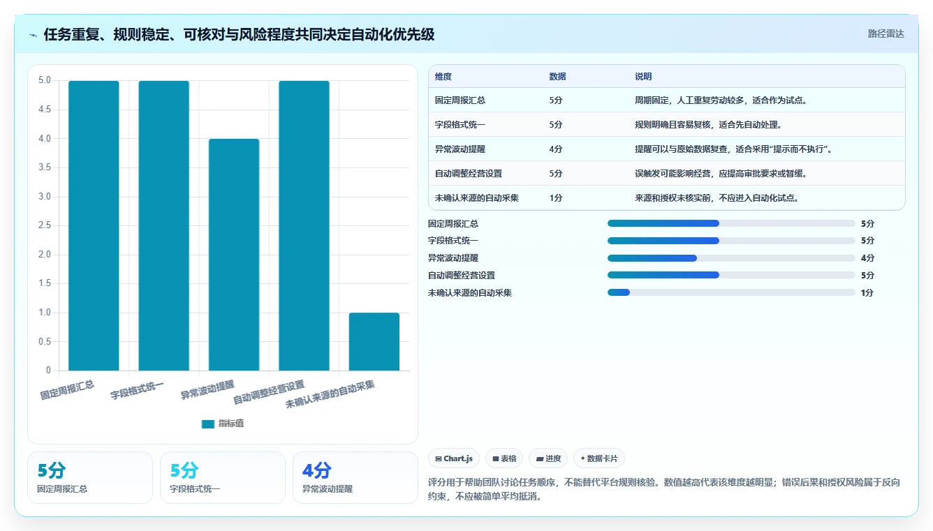 拼多多数据分析工具免费避坑指南：使用限制环节的自动化方案要注意什么