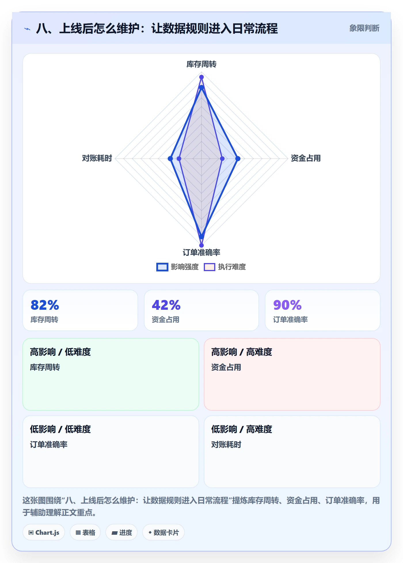 八、上线后怎么维护:让数据规则进入日常流程