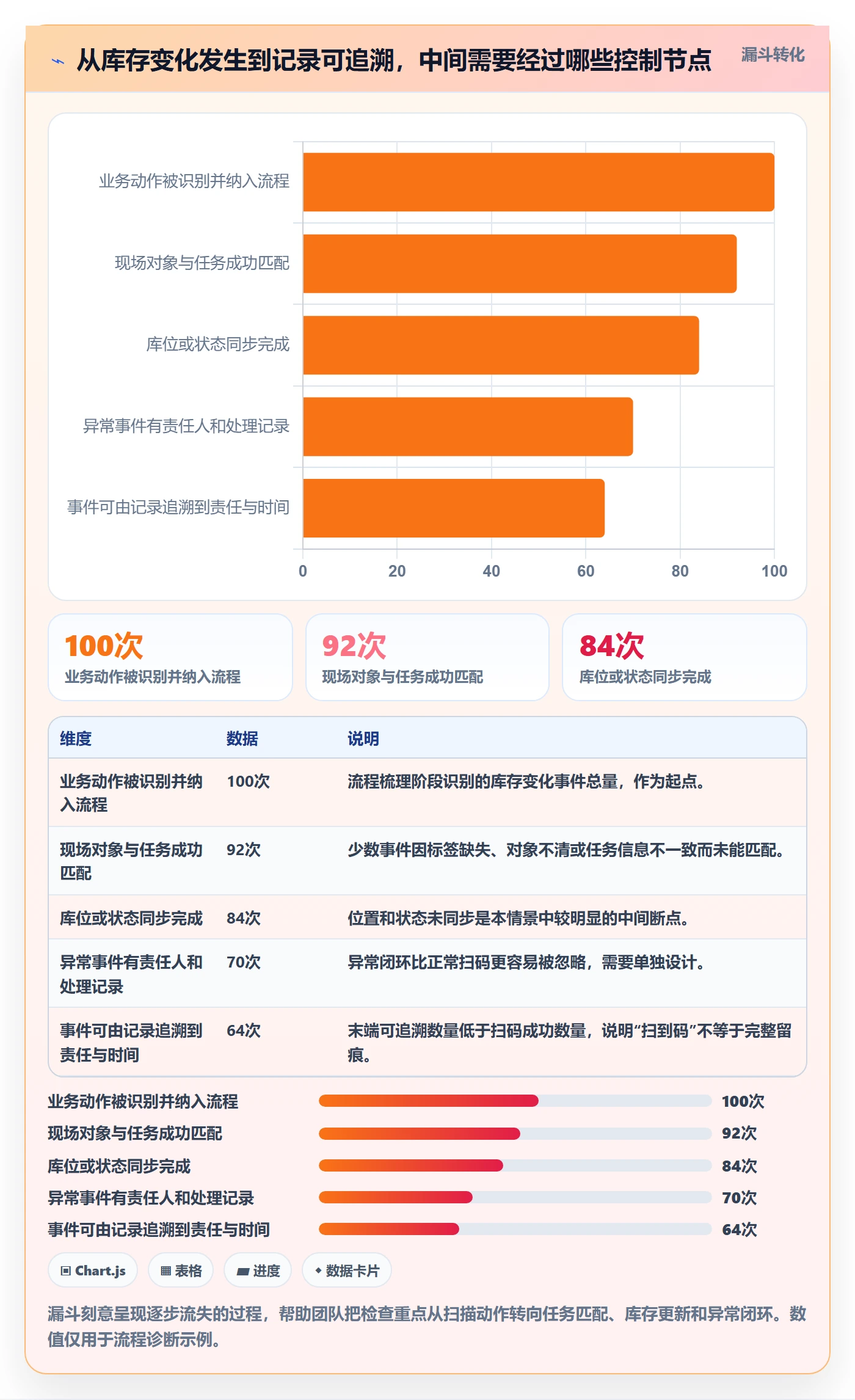 库存管理系统怎么管？以条码作业为核心的常见误区方案