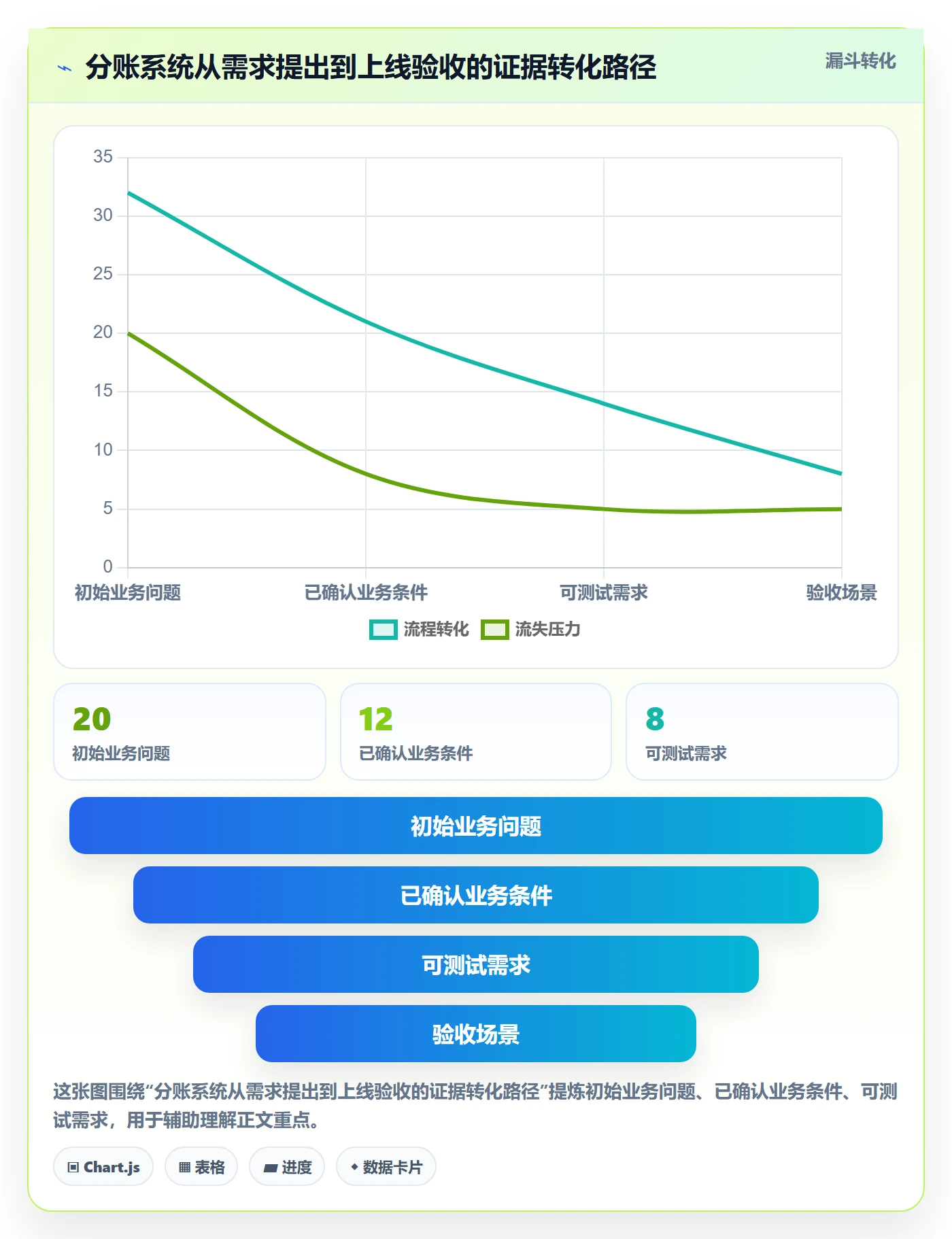 分账系统业务拆解：合规要求为什么影响选型方法