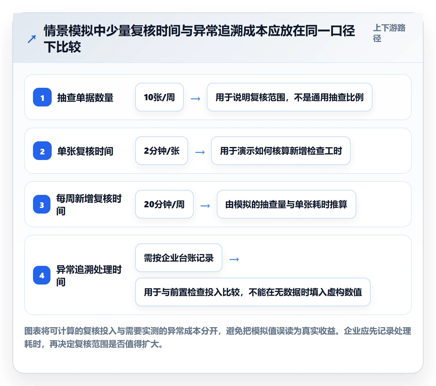 erp数据录入进阶课：围绕质量检查完善日常管理