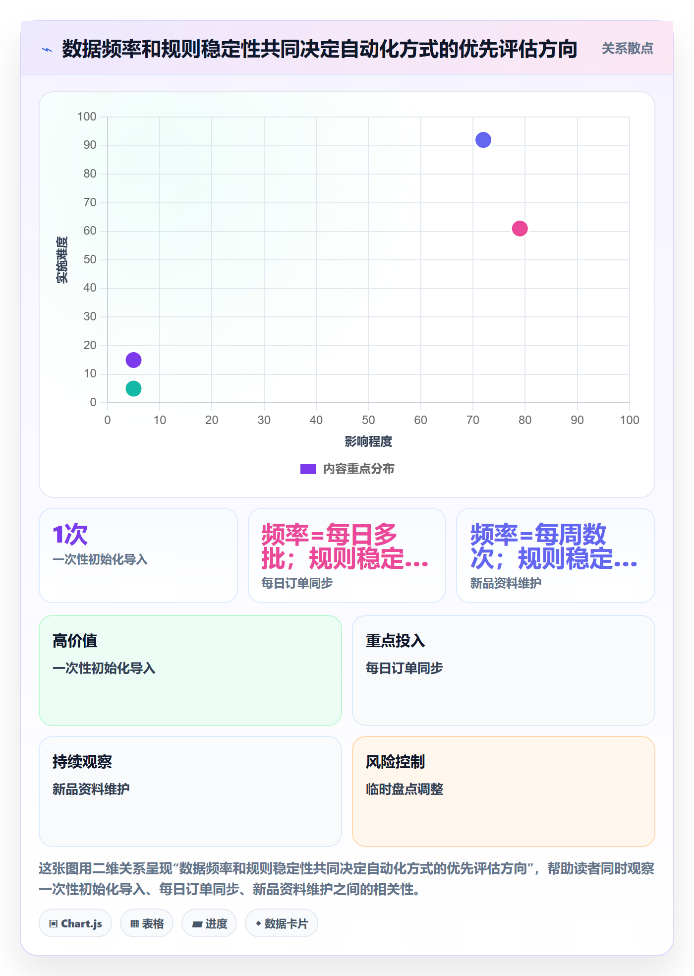 erp数据录入怎么用？批量导入场景下的自动化方案拆解