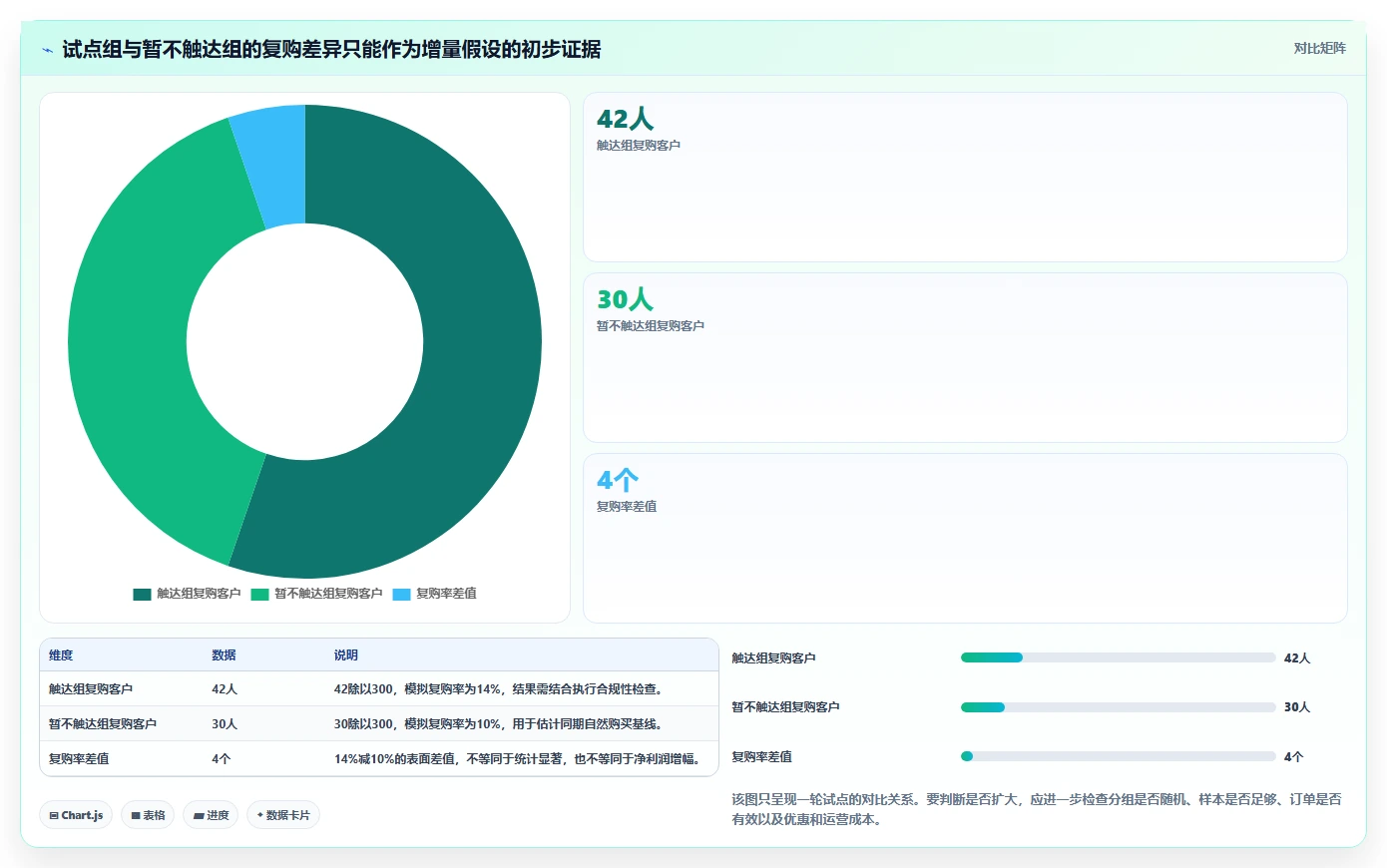 电商crm系统标准化管理：复购提升从哪里开始
