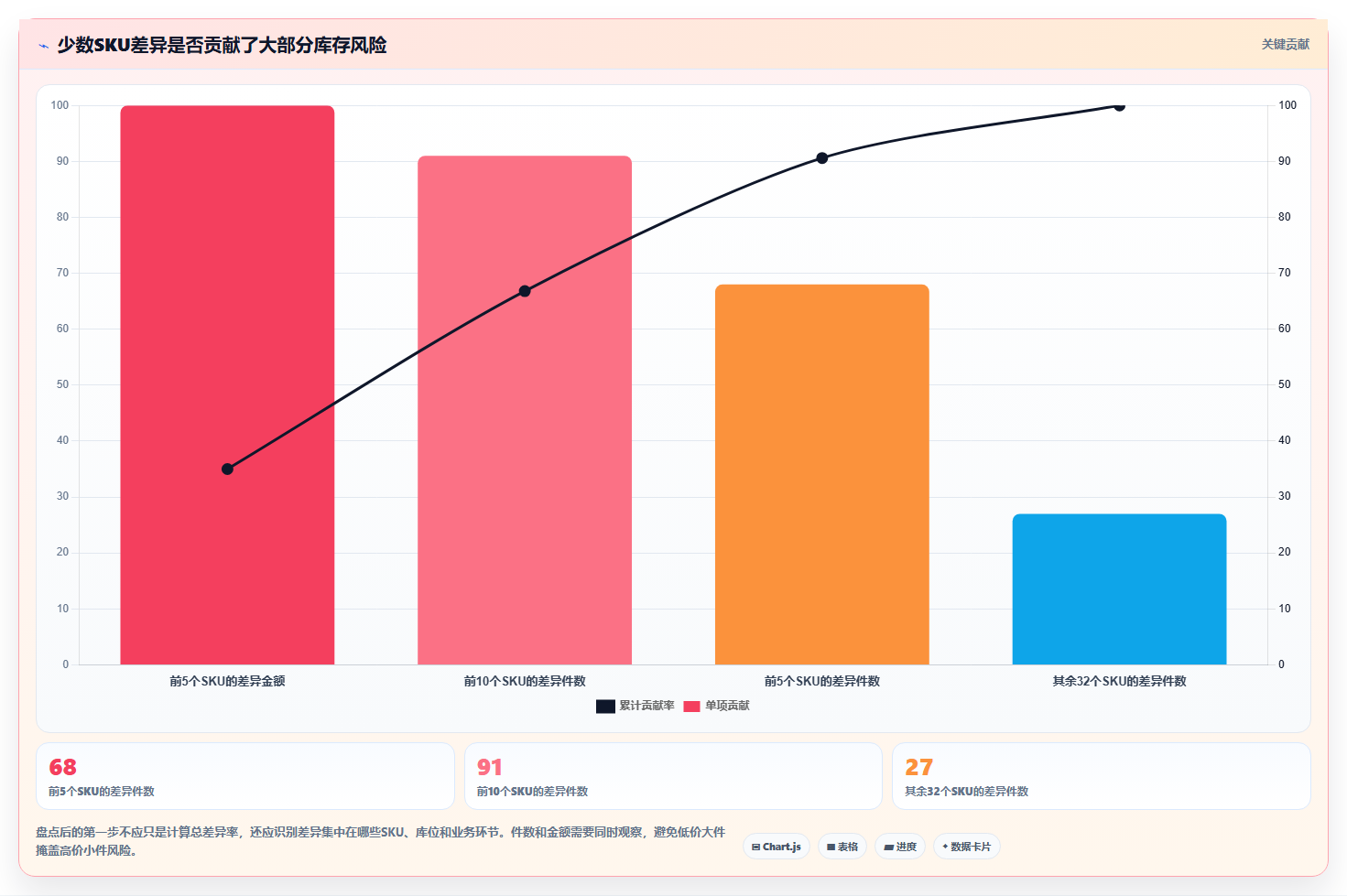 电商库存实践指南：盘点管理的进阶玩法怎样更有效