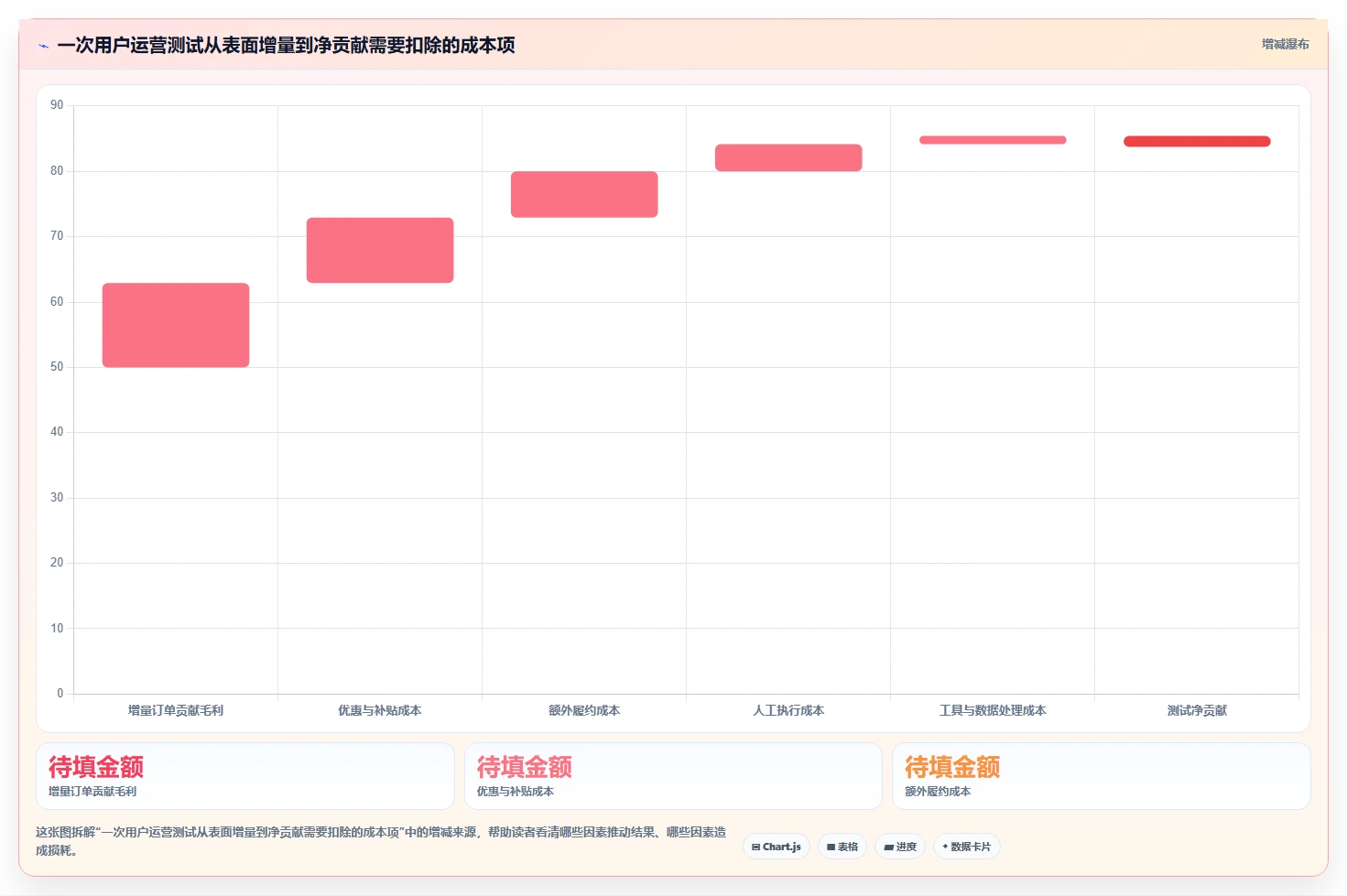 店铺运营包括哪些方面操作手册:用户运营对应的新手避坑步骤