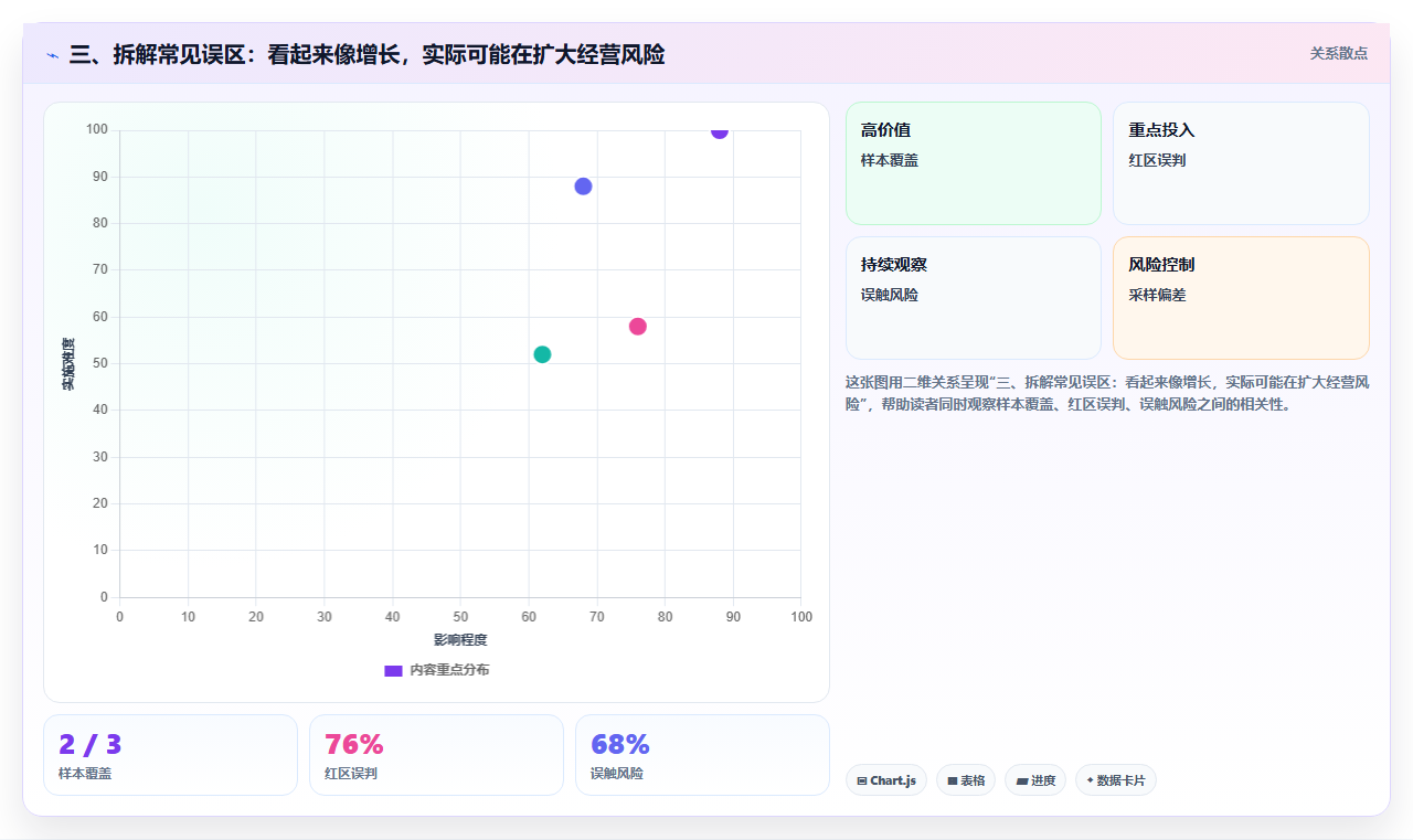 三、拆解常见误区：看起来像增长，实际可能在扩大经营风险