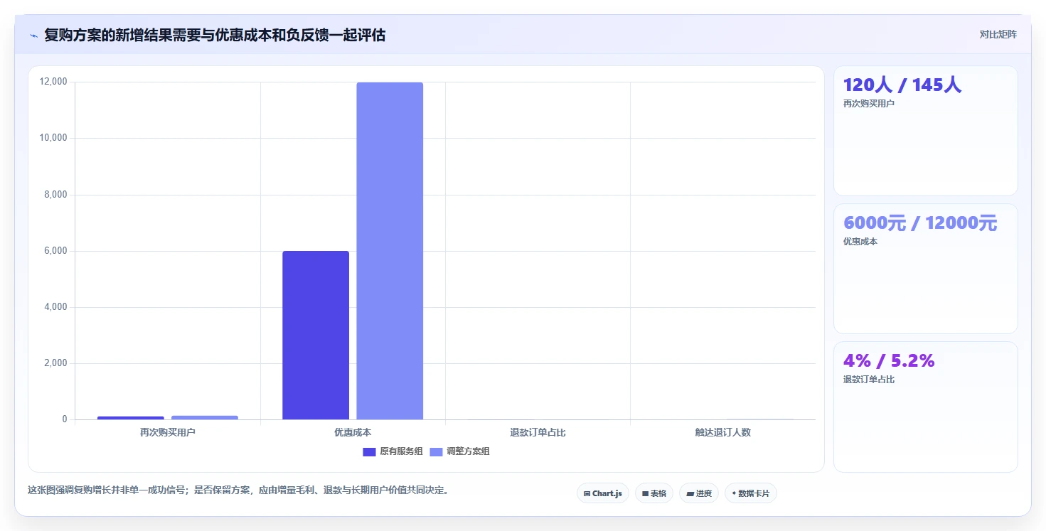 店铺运营包括哪些方面检查方法：通过用户运营评估落地案例质量