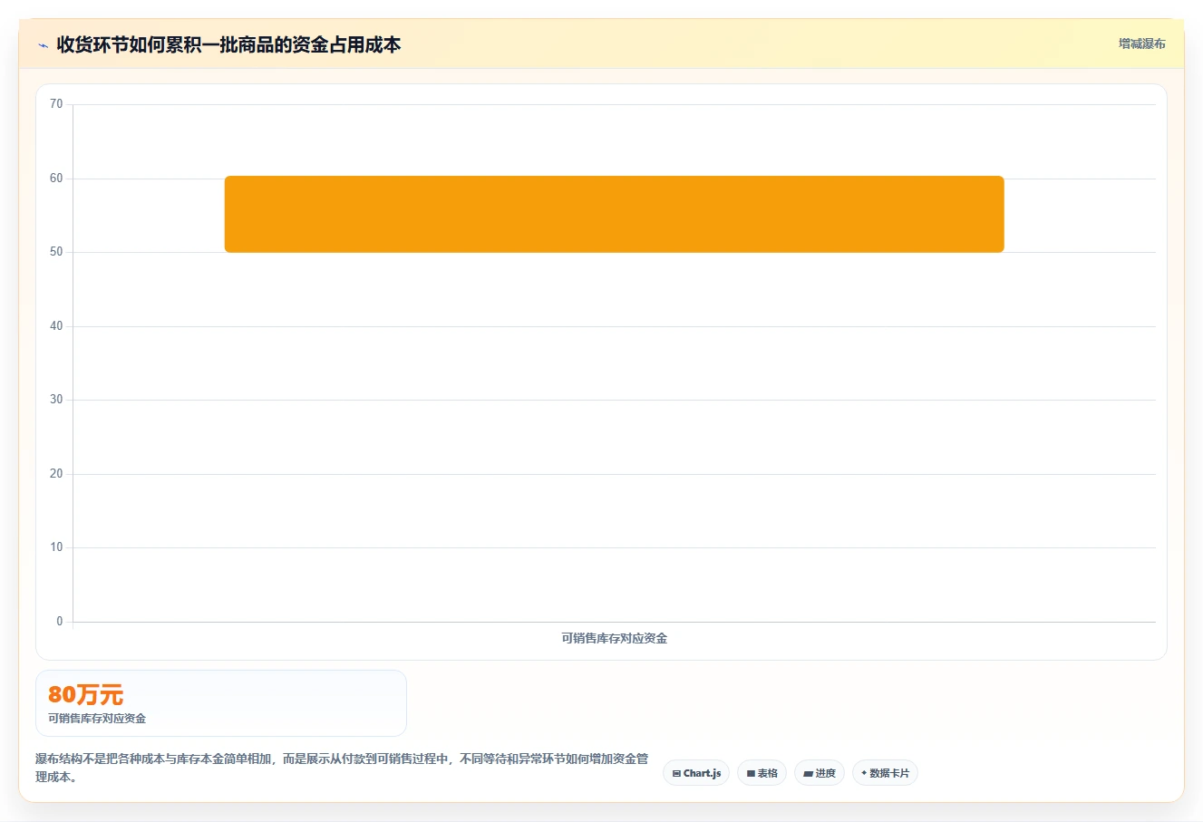电商仓储管理：仓库新手管理升级：日常收发如何支撑释放周转资金