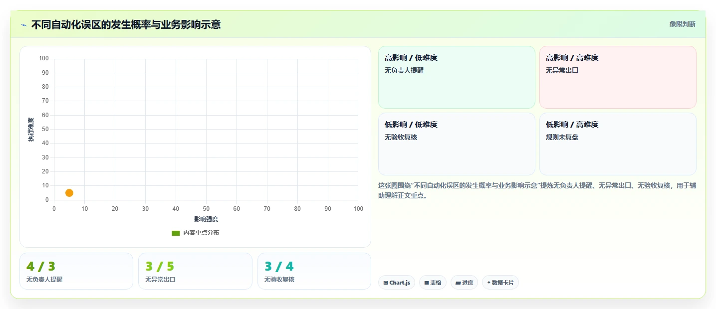 如何运营好一个店铺进阶课：围绕团队执行完善自动化方案