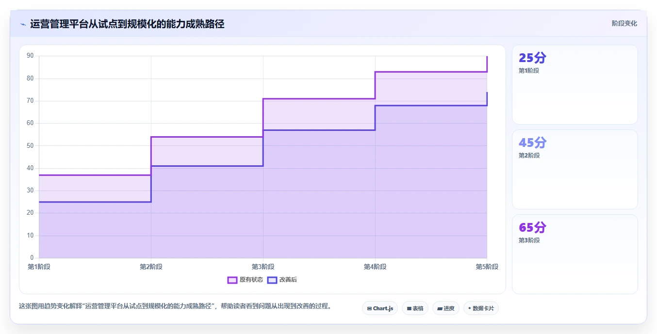 运营管理平台怎么落地？从经营分析讲清精细化运营