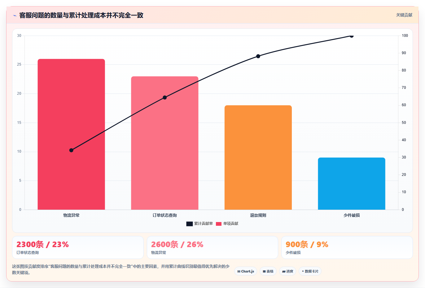 电商辅助软件：客服团队一页讲清：团队协作与建立工具体系的关系