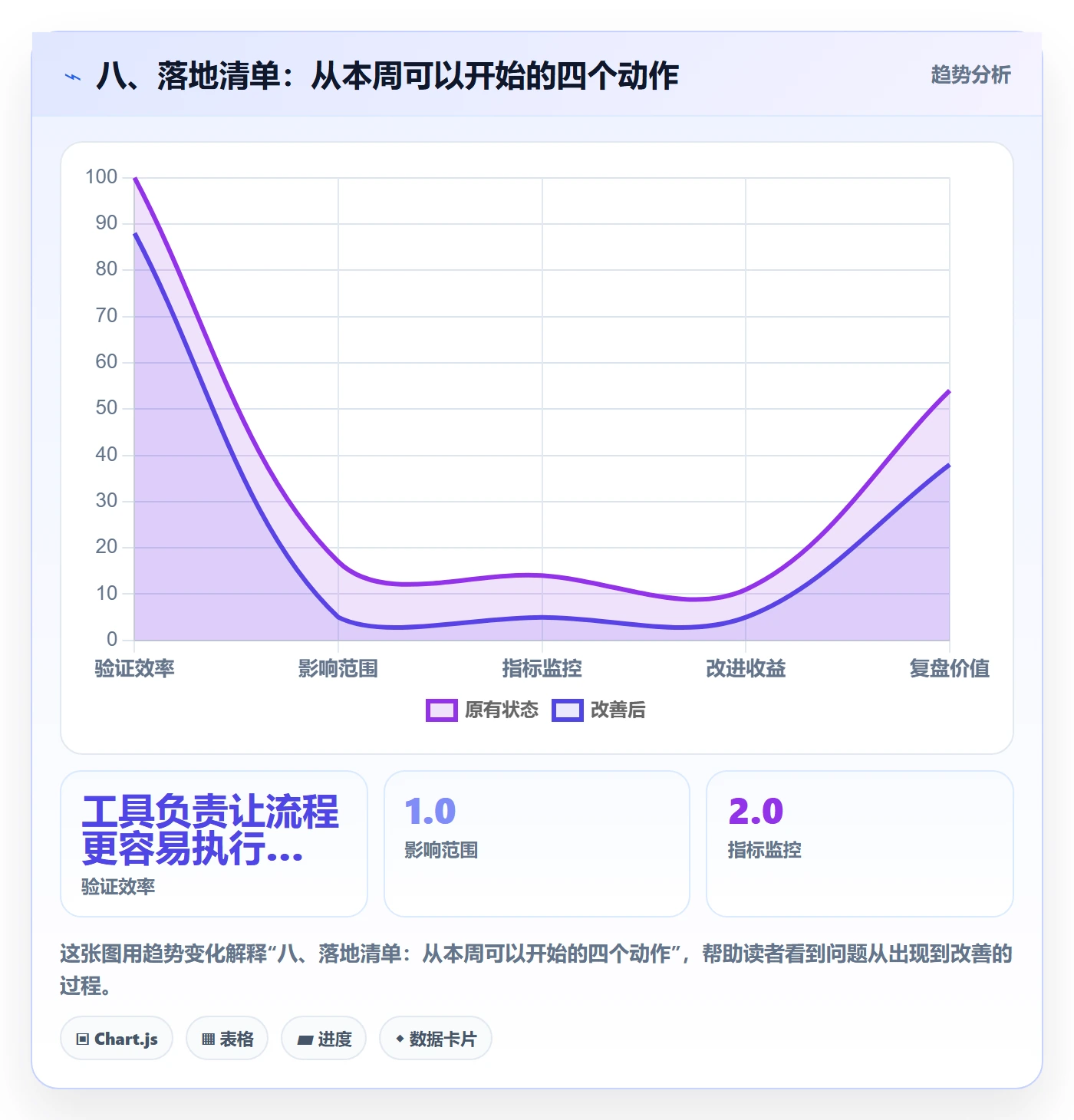 八、落地清单：从本周可以开始的四个动作