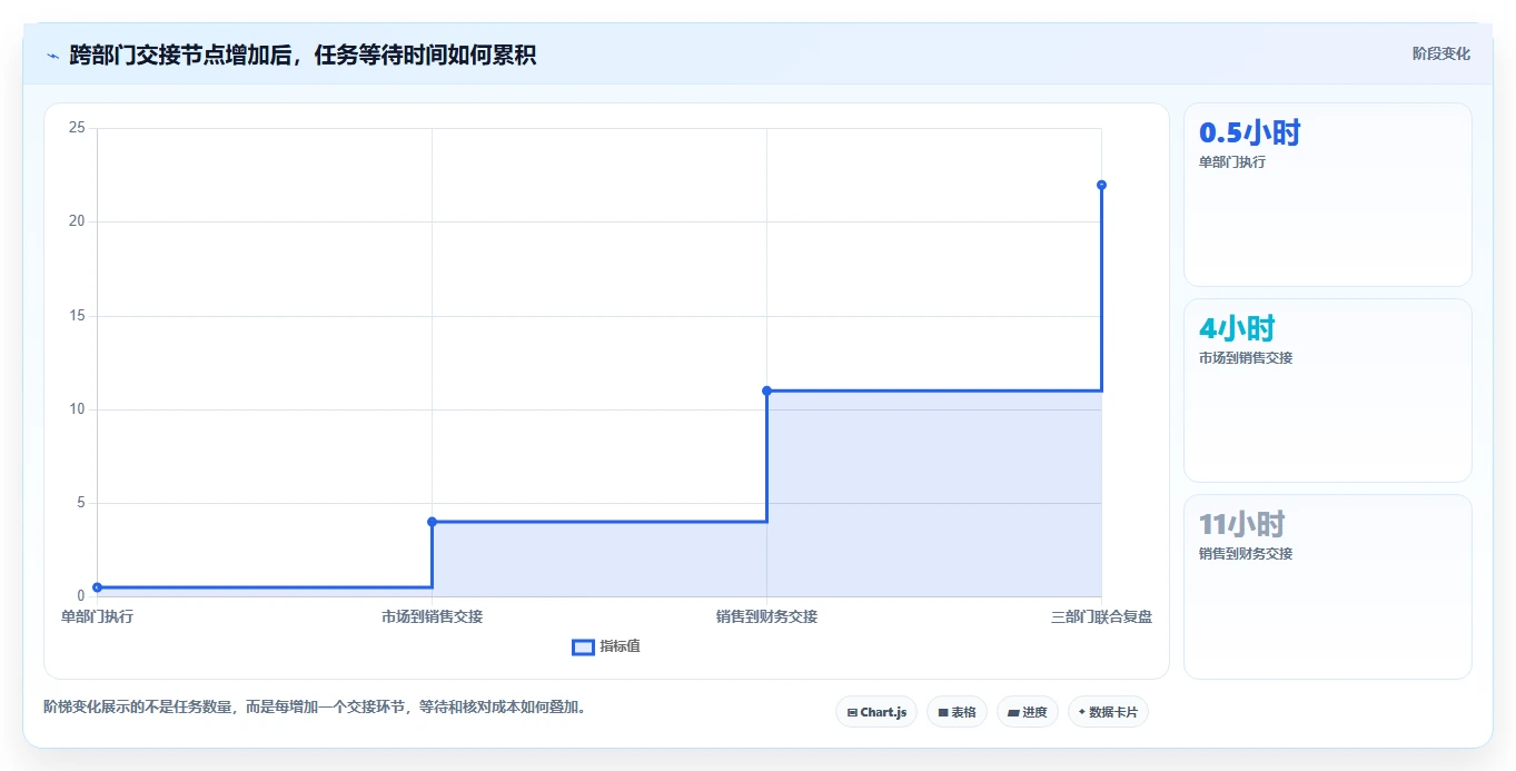 运营工具方案设计:团队协作场景的落地案例怎么做