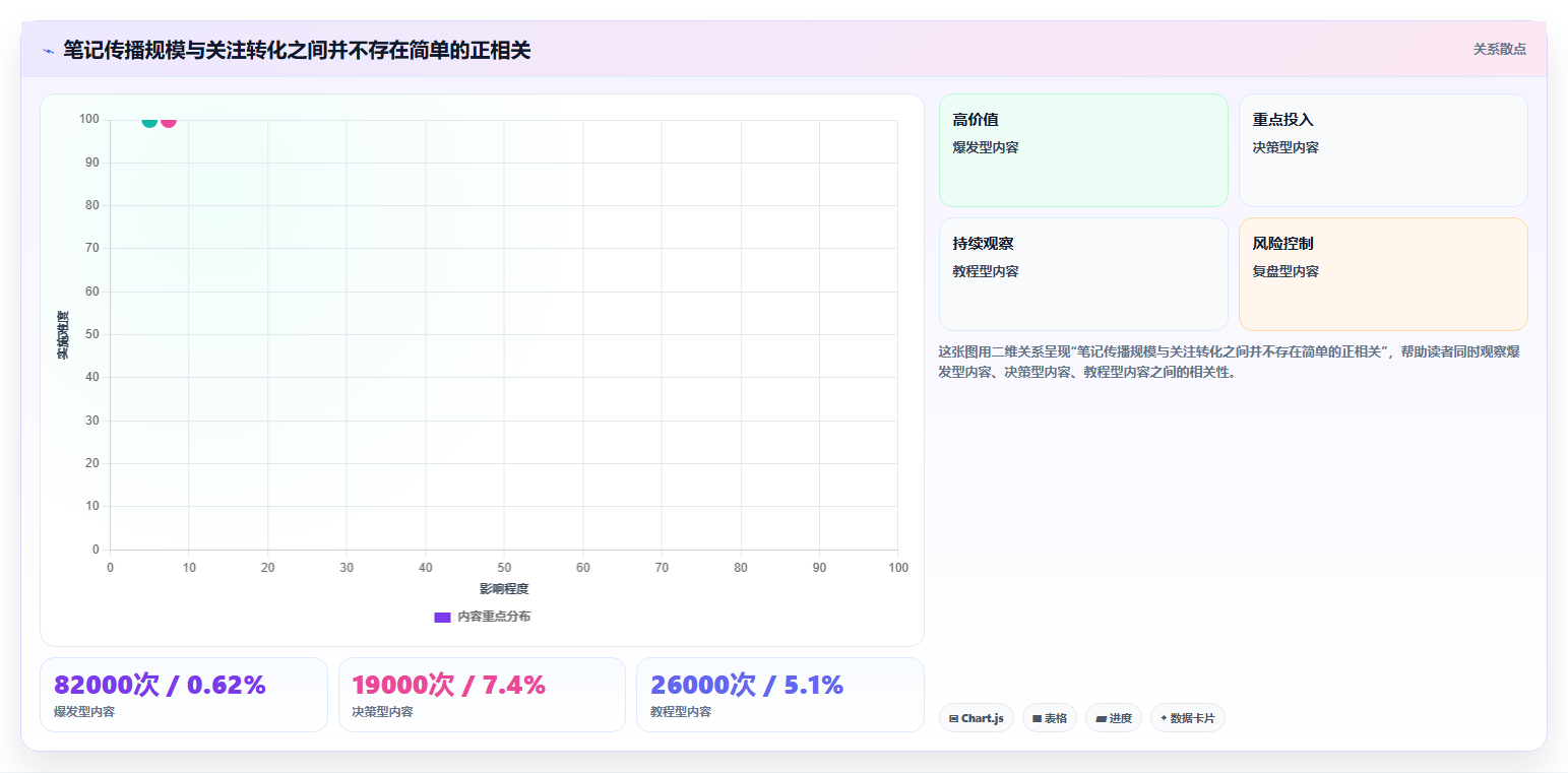 小红书数据分析：博主实战复盘：人群洞察中数据不会看的定位步骤
