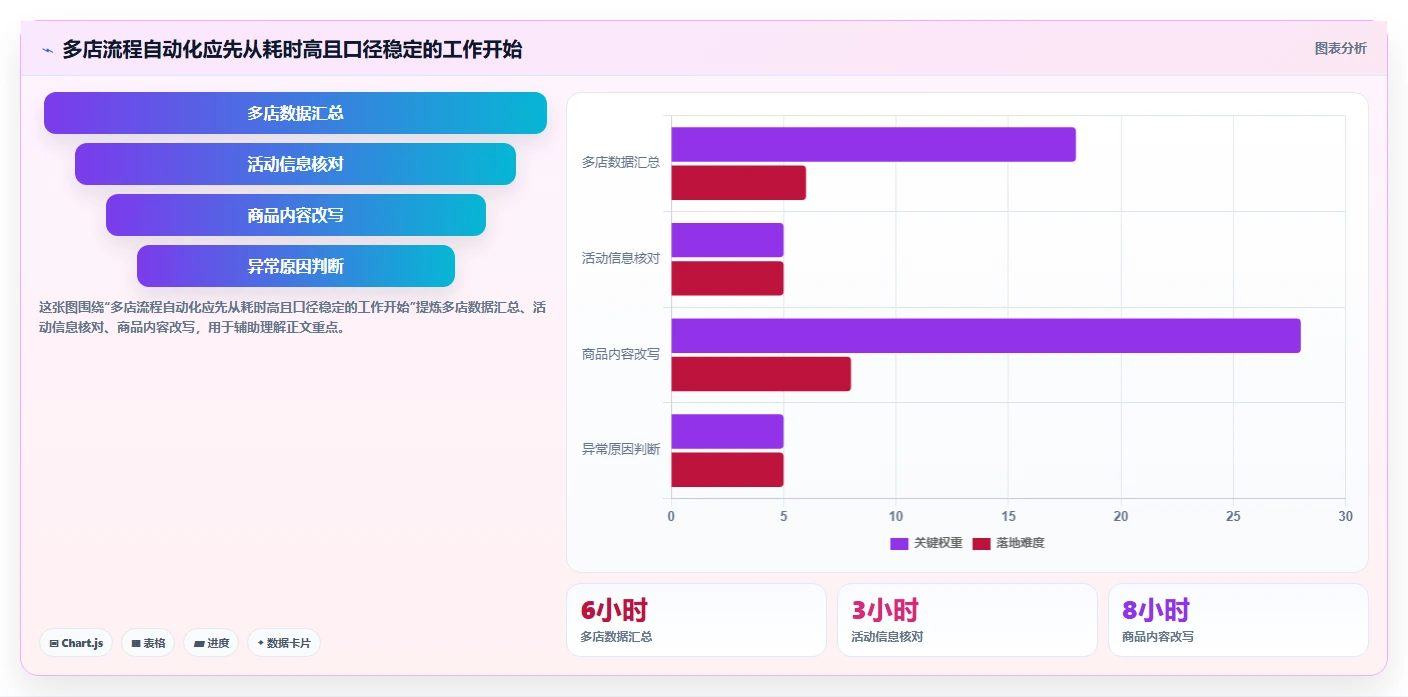 店铺运营包括哪些方面实践指南：流量运营的多店经营怎样更有效