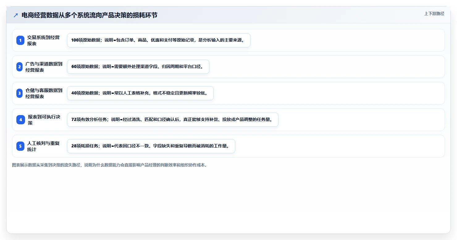 电商系统开发：产品经理管理升级：技术选型如何支撑降低长期成本