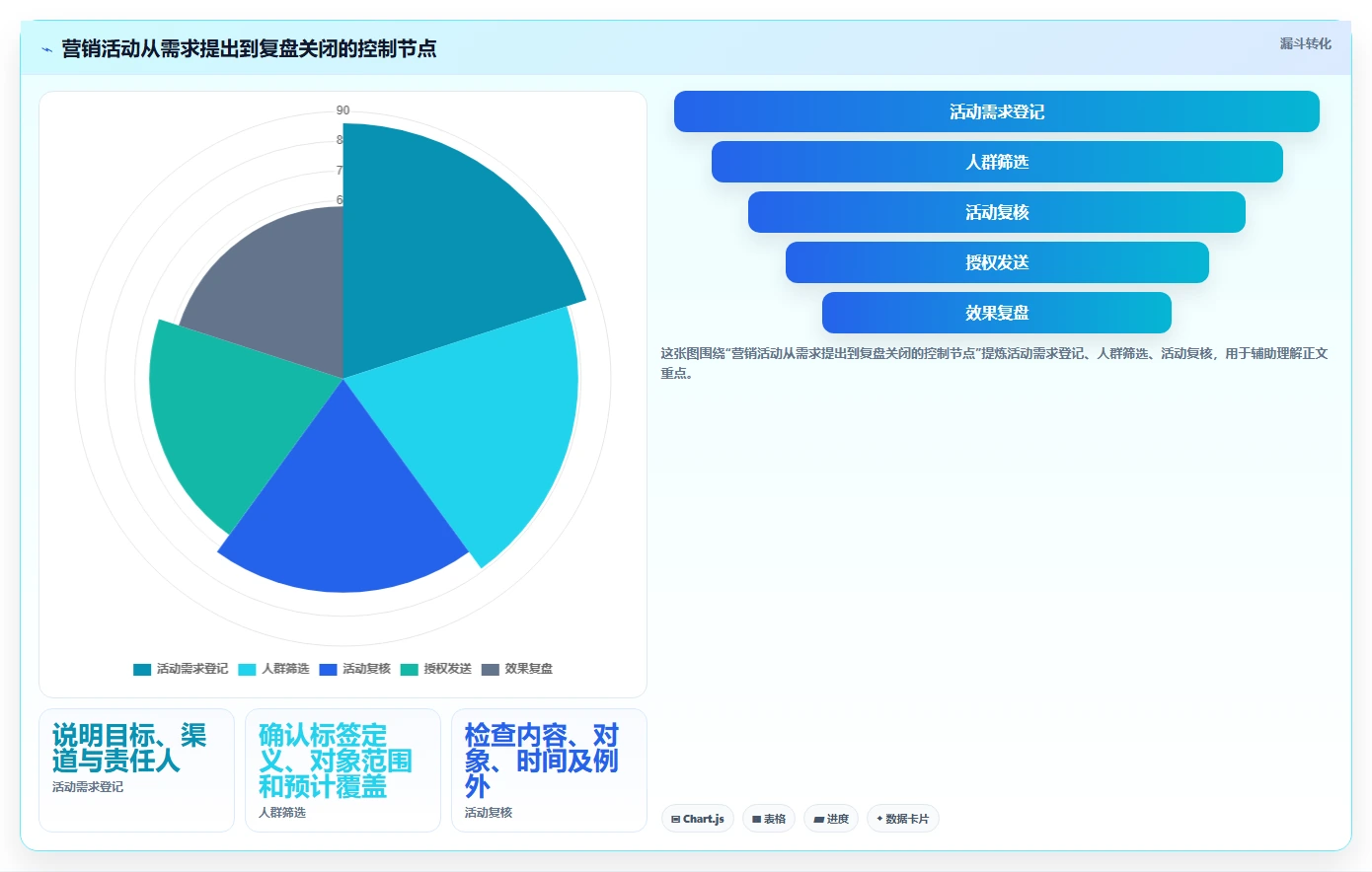 电商crm系统操作手册：权限合规对应的精细化运营步骤