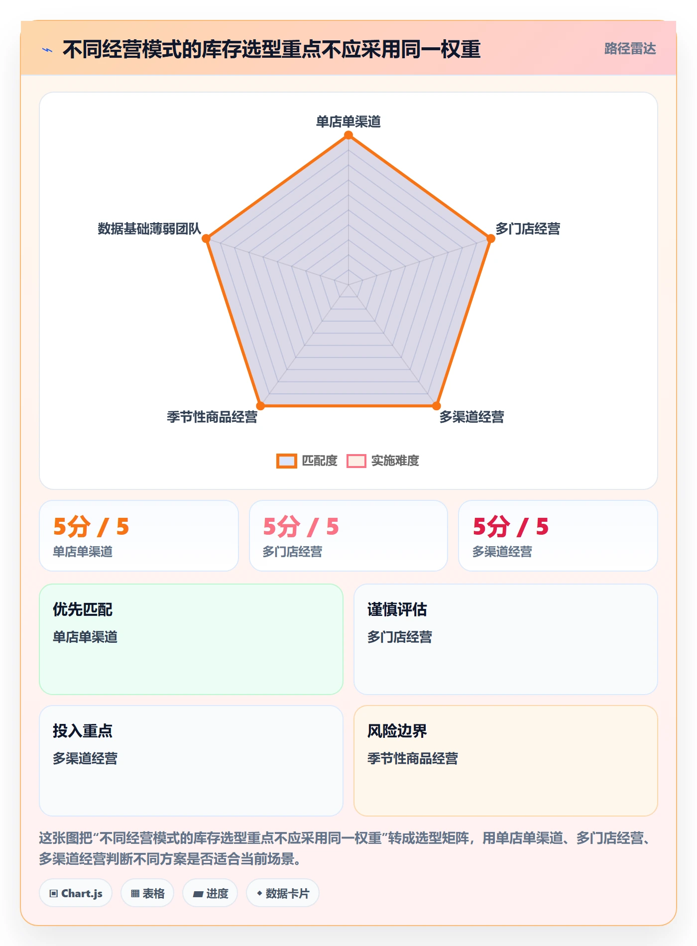 店铺运营管理选择标准：库存协同维度如何评估指标体系