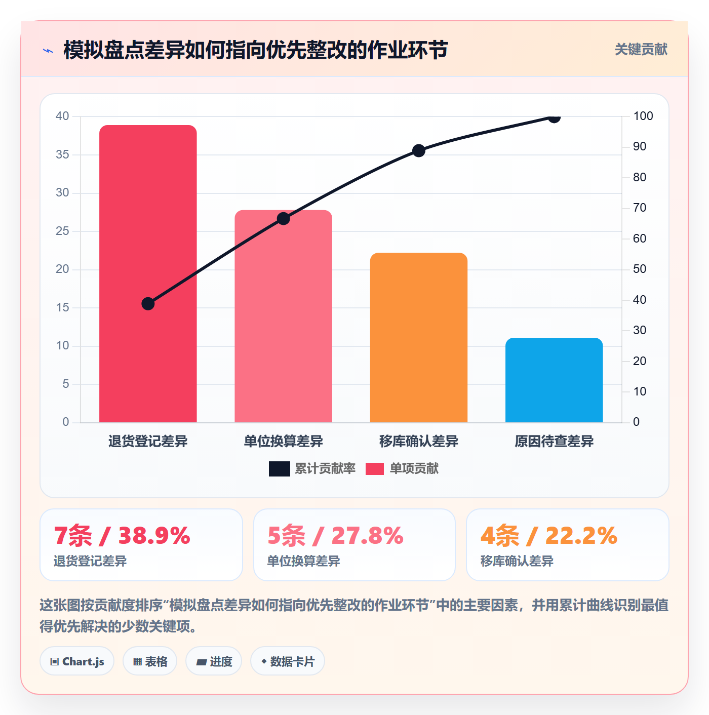 库存管理系统实践指南：盘点管理的增长策略怎样更有效