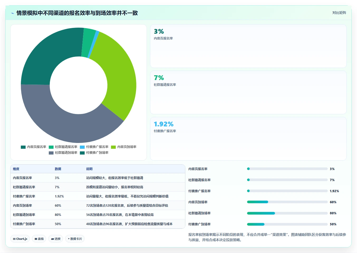 运营数据实践指南：复盘报告的进阶玩法怎样更有效