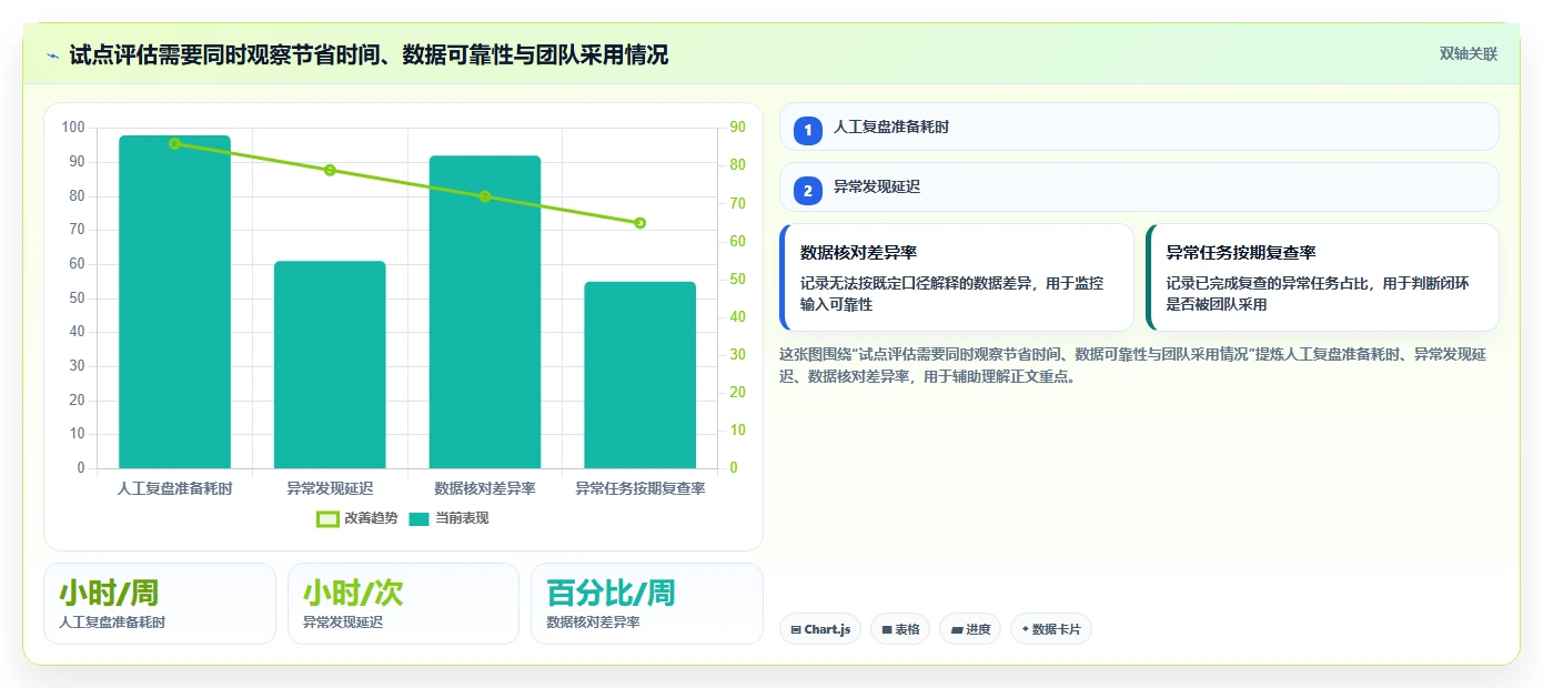 如何运营好一个店铺基础课：数据复盘相关的自动化方案一次讲透